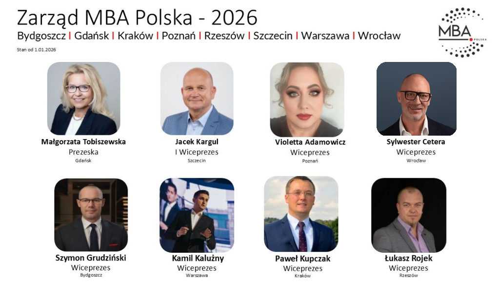 Zarząd MBA Polska 2026